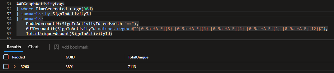 /aadgraphactivitylogs/images/signin-activity-id-format-comparison.png