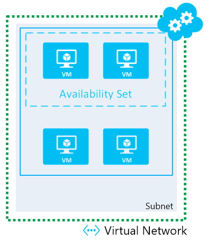 /azure-availability-sets-vnet-abhaengigkeit/images/Azure_AvailabilitySet_OneSubnet.png /azure-availability-sets-vnet-abhaengigkeit/images/Azure_AvailabilitySet_OneSubnet.png