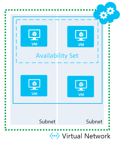 /azure-availability-sets-vnet-abhaengigkeit/images/Azure_AvailabilitySet_TwoSubnet.png /azure-availability-sets-vnet-abhaengigkeit/images/Azure_AvailabilitySet_TwoSubnet.png