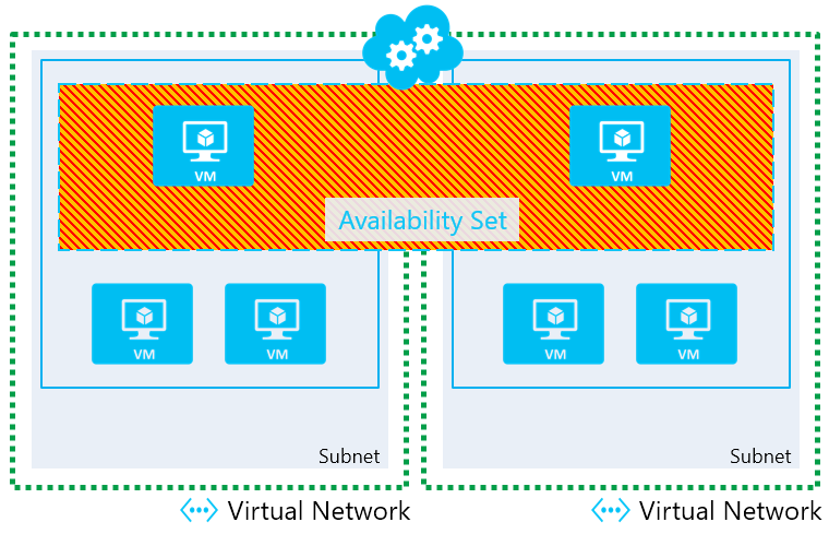 /azure-availability-sets-vnet-abhaengigkeit/images/Azure_AvailabilitySet_TwoVNet.png /azure-availability-sets-vnet-abhaengigkeit/images/Azure_AvailabilitySet_TwoVNet.png