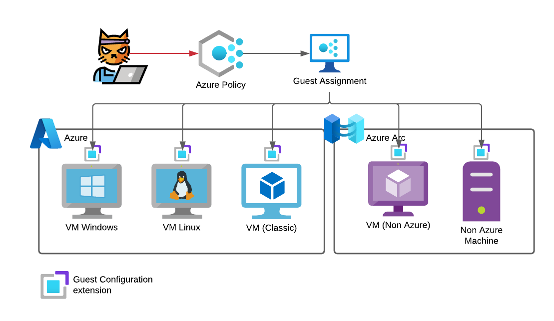 /azure-persistence-azure-policy-guest-configuration/images/featuredImage.png /azure-persistence-azure-policy-guest-configuration/images/featuredImage.png