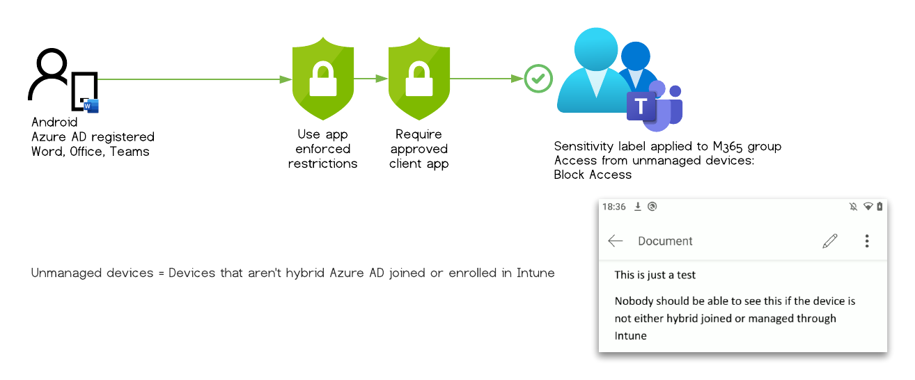 Microsoft Information Protection is bypassed /bypass-sensitivity-label-restrictions/images/TestCase_11.png