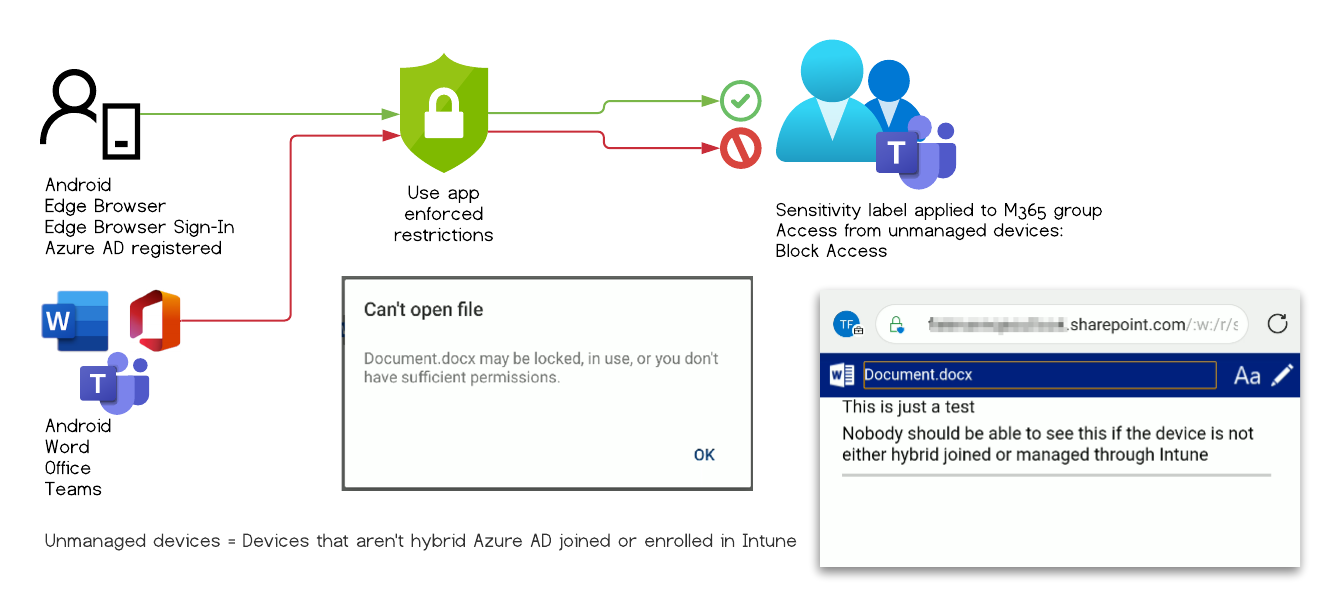 Access was granted for Edge Browser but not for the other apps /bypass-sensitivity-label-restrictions/images/TestCase_3.png