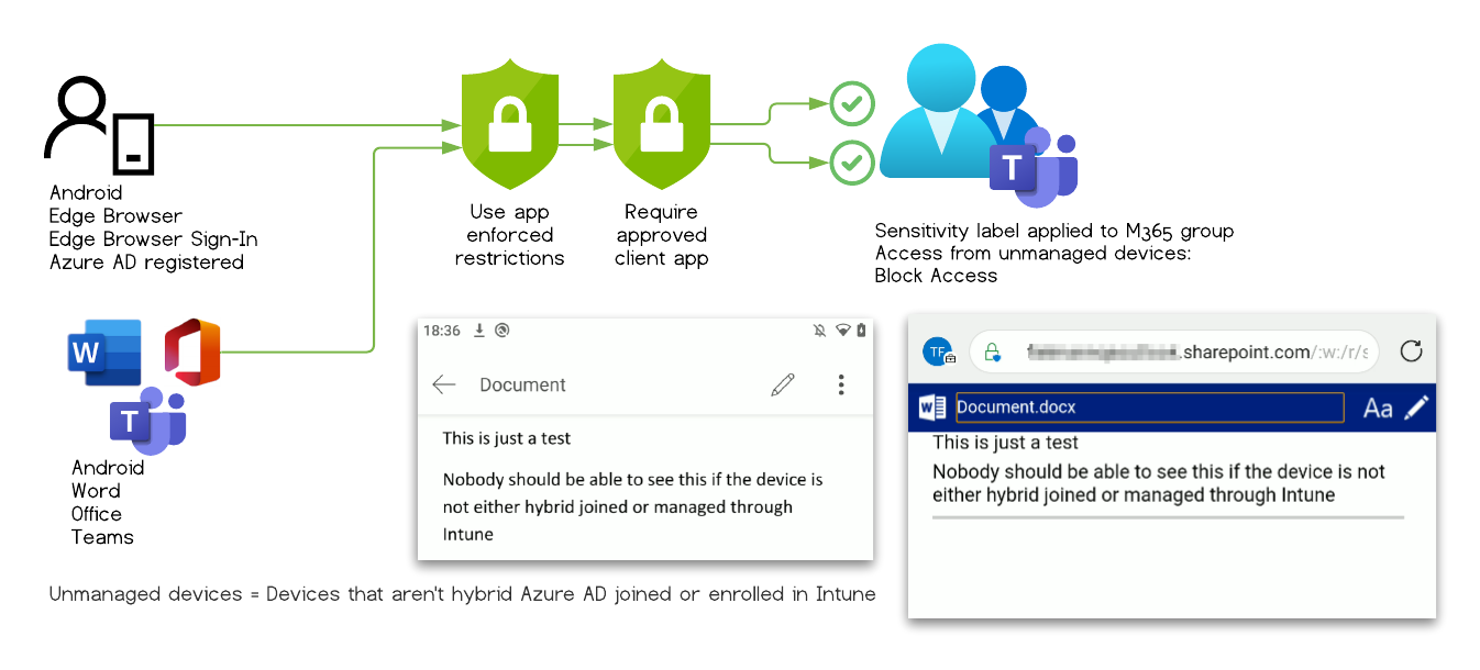 Microsoft Information Protection is bypassed /bypass-sensitivity-label-restrictions/images/TestCase_8.png