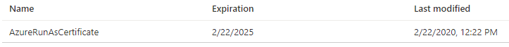 /en/azure-attack-paths/images/AzureRunAsCertificate.png
