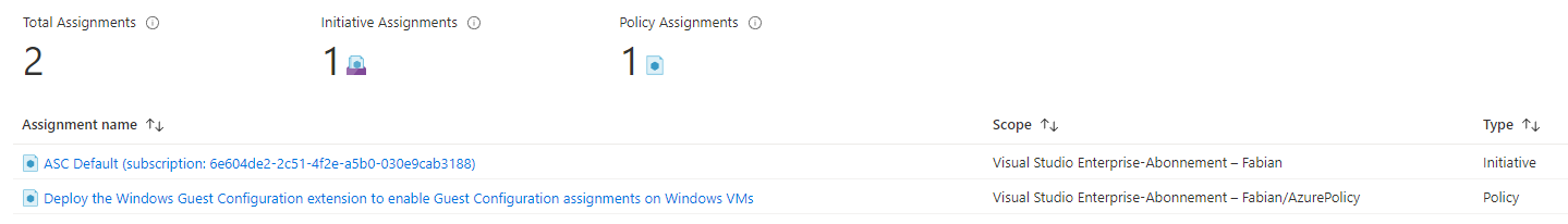 /en/azure-persistence-azure-policy-guest-configuration/images/AssignedPolicies.png