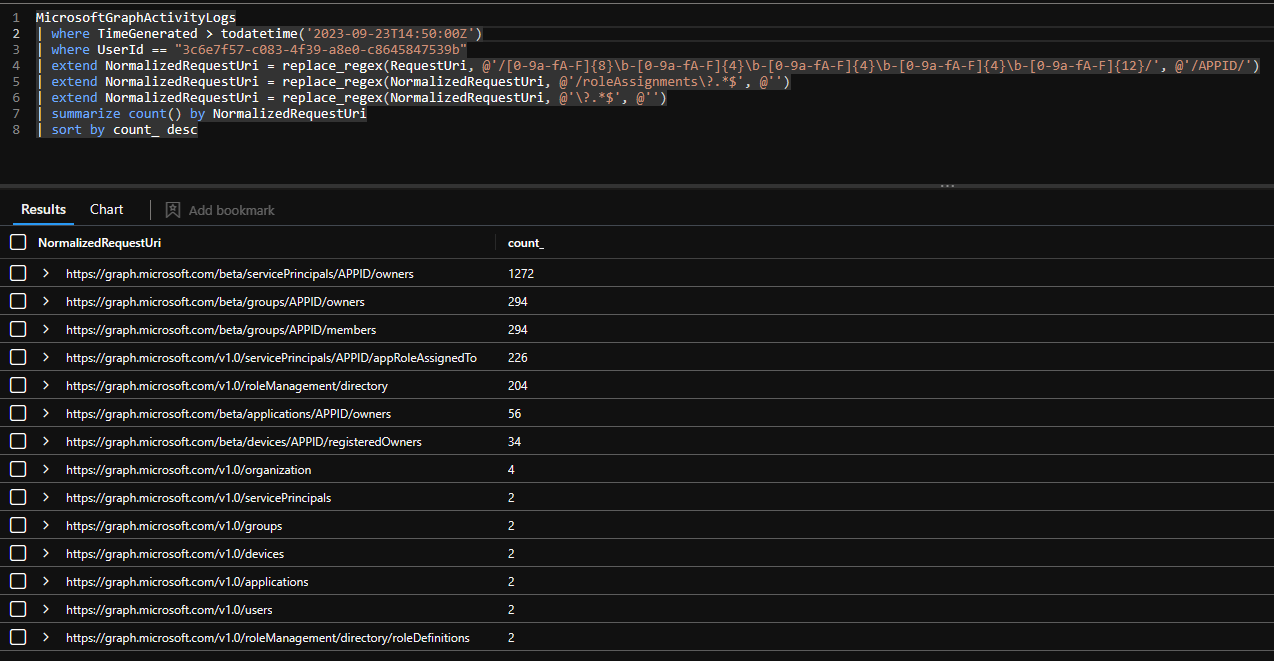 /en/detect-threats-microsoft-graph-logs-part-1/images/AnalyzeAzureHoundGraphEndpoints.png