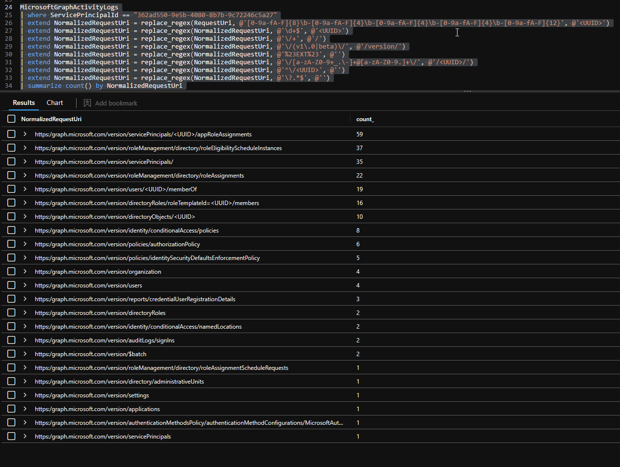 /en/detect-threats-microsoft-graph-logs-part-1/images/PurpleKnightGraphEndpoints.png