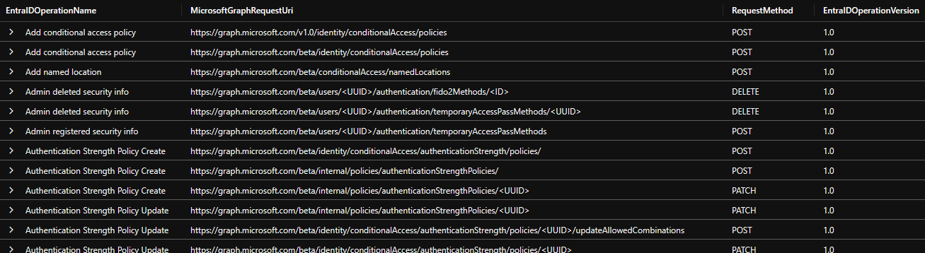 /en/detect-threats-microsoft-graph-logs-part-2/images/Preview.png