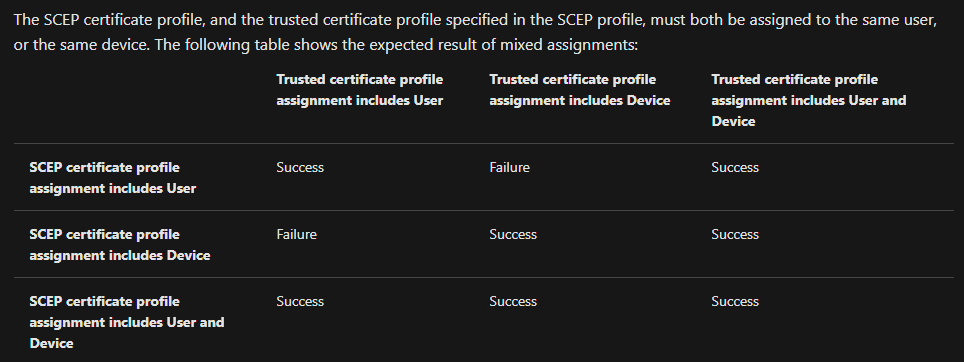 /en/intune-scep-profil-hangs-pending-state/images/UpdatedDocuArticel.png
