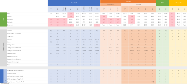 /en/microsoft-365-license-overview/images/Preview.png /en/microsoft-365-license-overview/images/Preview.png