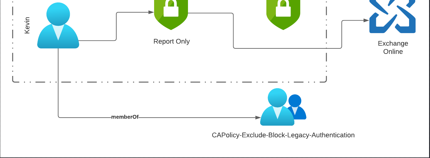 /en/phase-legacy-authentication-the-next-9-percent/images/Preview.png
