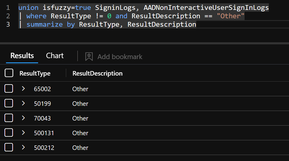 /entra-id-azure-ad-signin-errors/images/UnresolvedErrorMessages.png