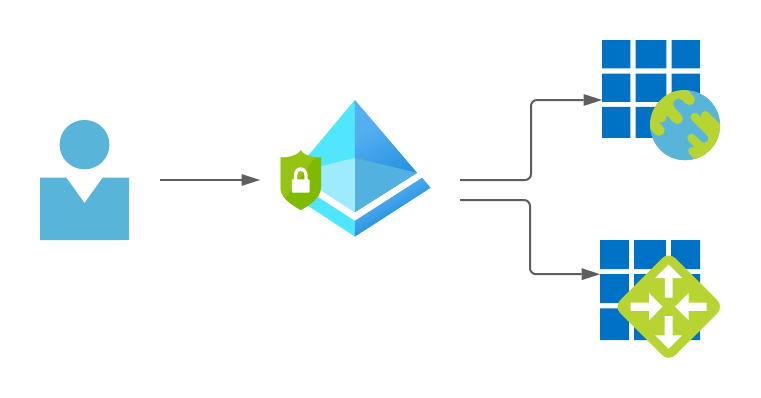 /journey-passwordless-aber-warum/images/IAM.png /journey-passwordless-aber-warum/images/IAM.png