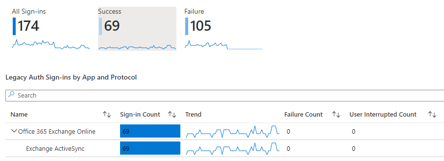 /legacy-authentication-kontrolliert-abschalten-abschaltung/images/Sign-insUsingLegacyAuthExchangeActiveSync.png