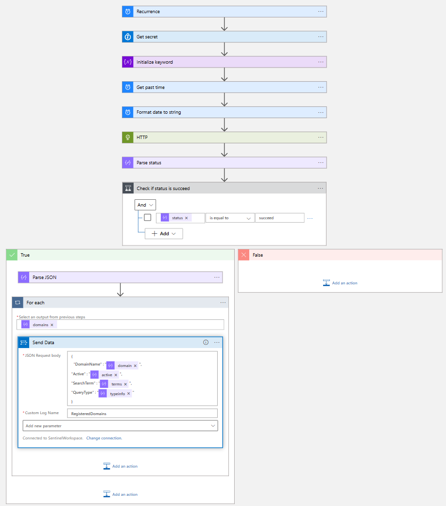 /prevent-phishing-based-domain-registrations/images/LogicAppFlow.png